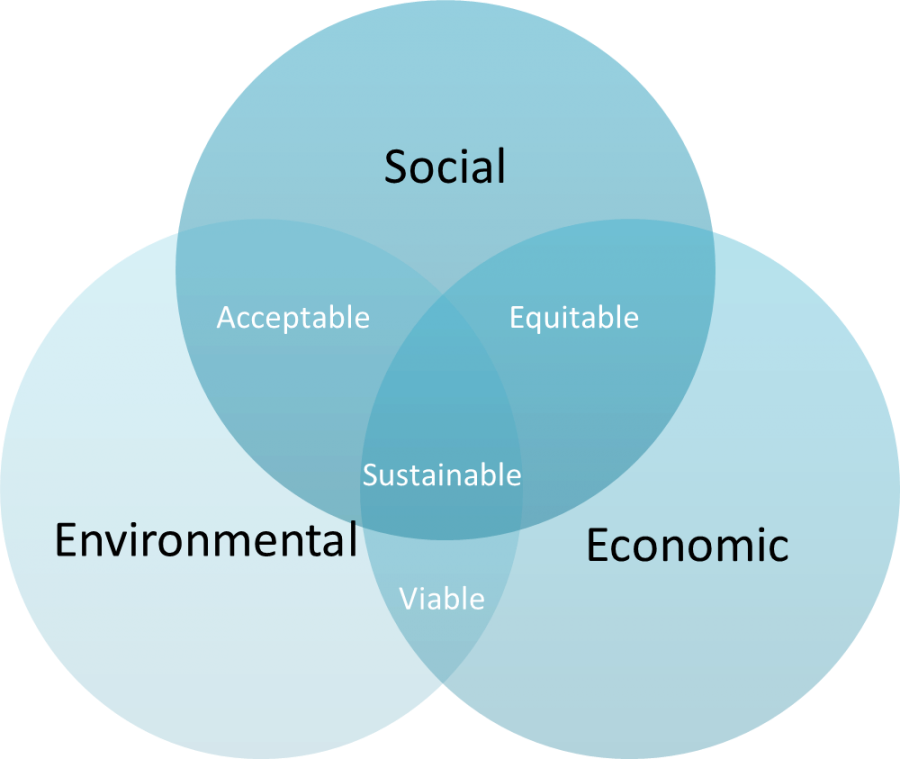 Sustainability – Consolidated Water – building, maintaining and ...